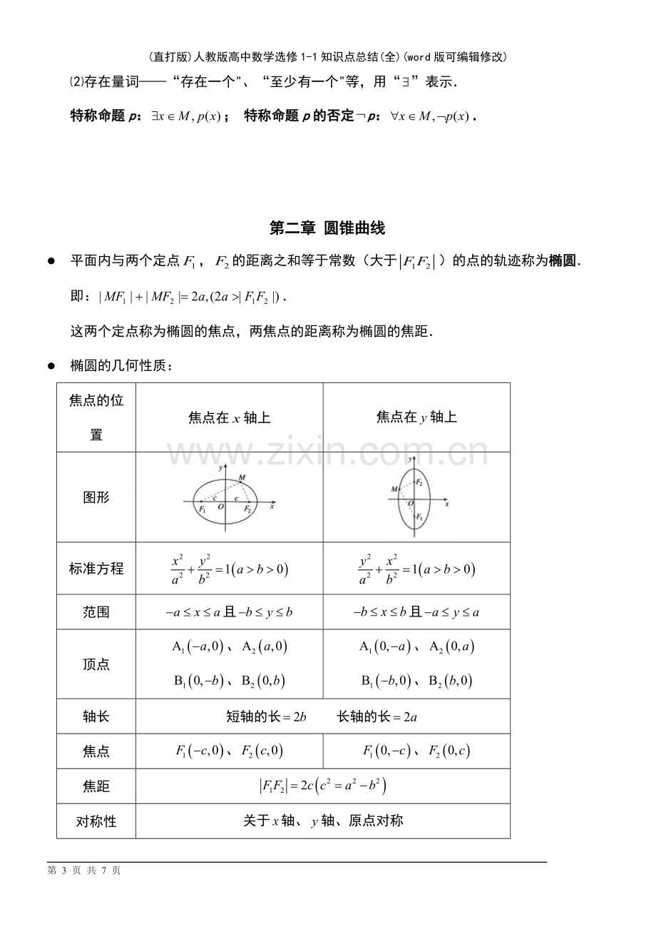 人教版高中数学选修11知识点总结.pdf_第3页