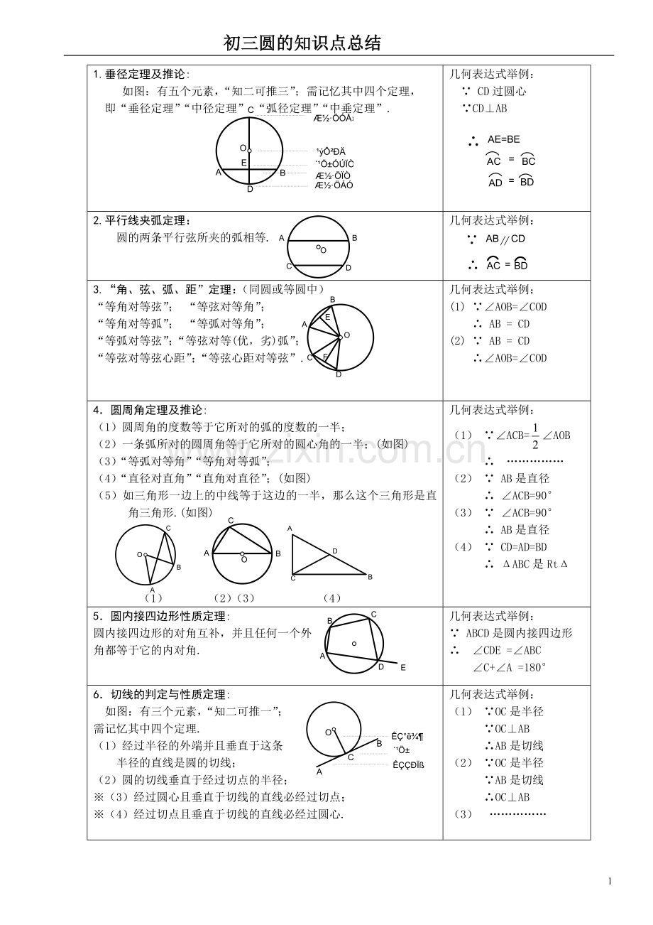 初三圆的知识点总结.doc_第1页