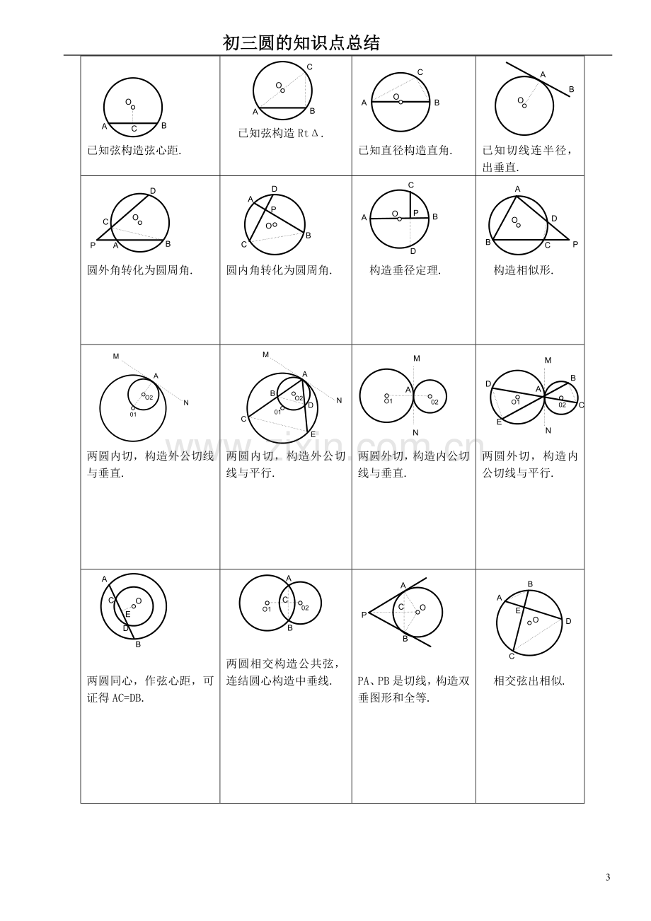 初三圆的知识点总结.doc_第3页