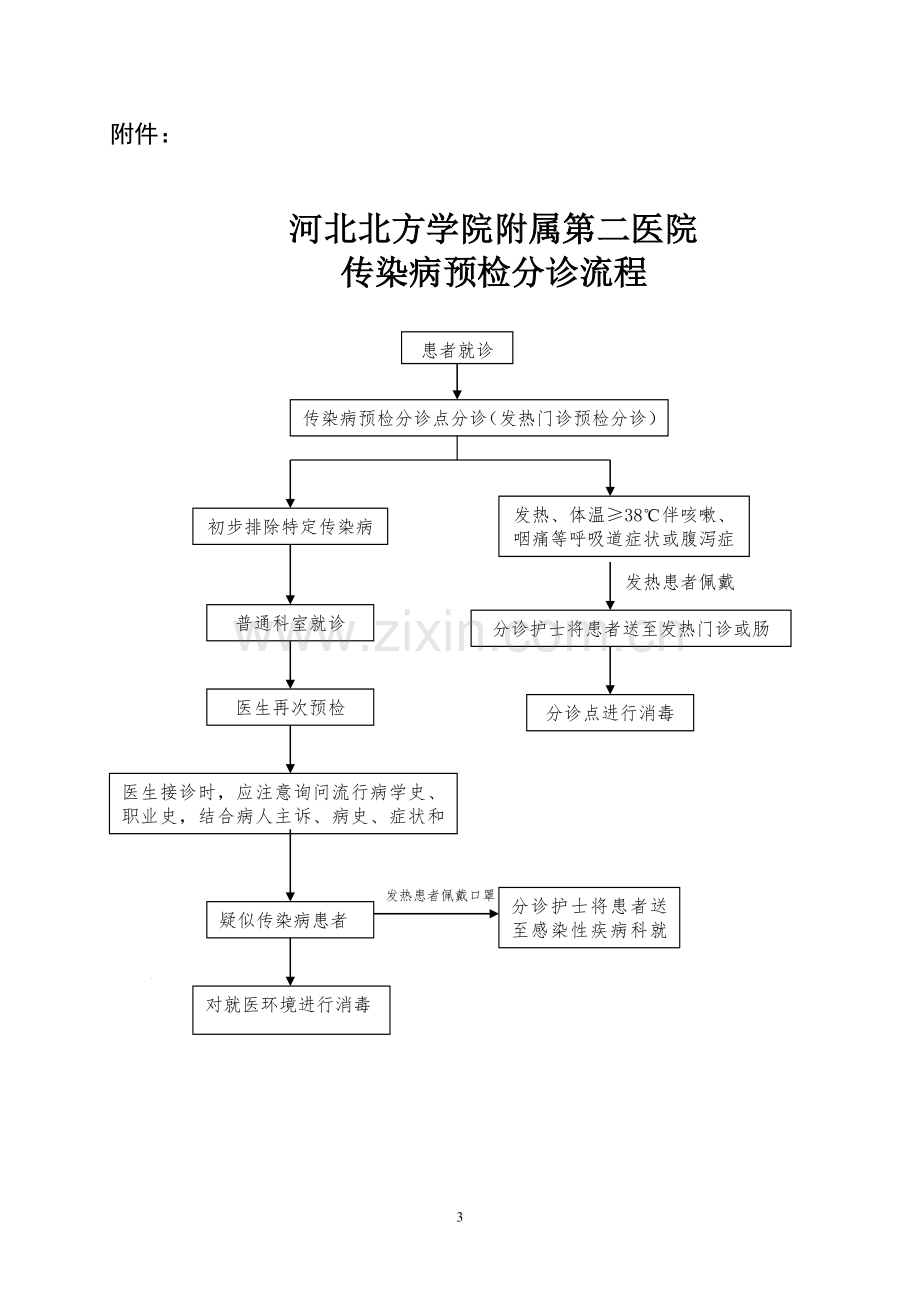 037、传染病预检分诊制度及流程(2).doc_第3页