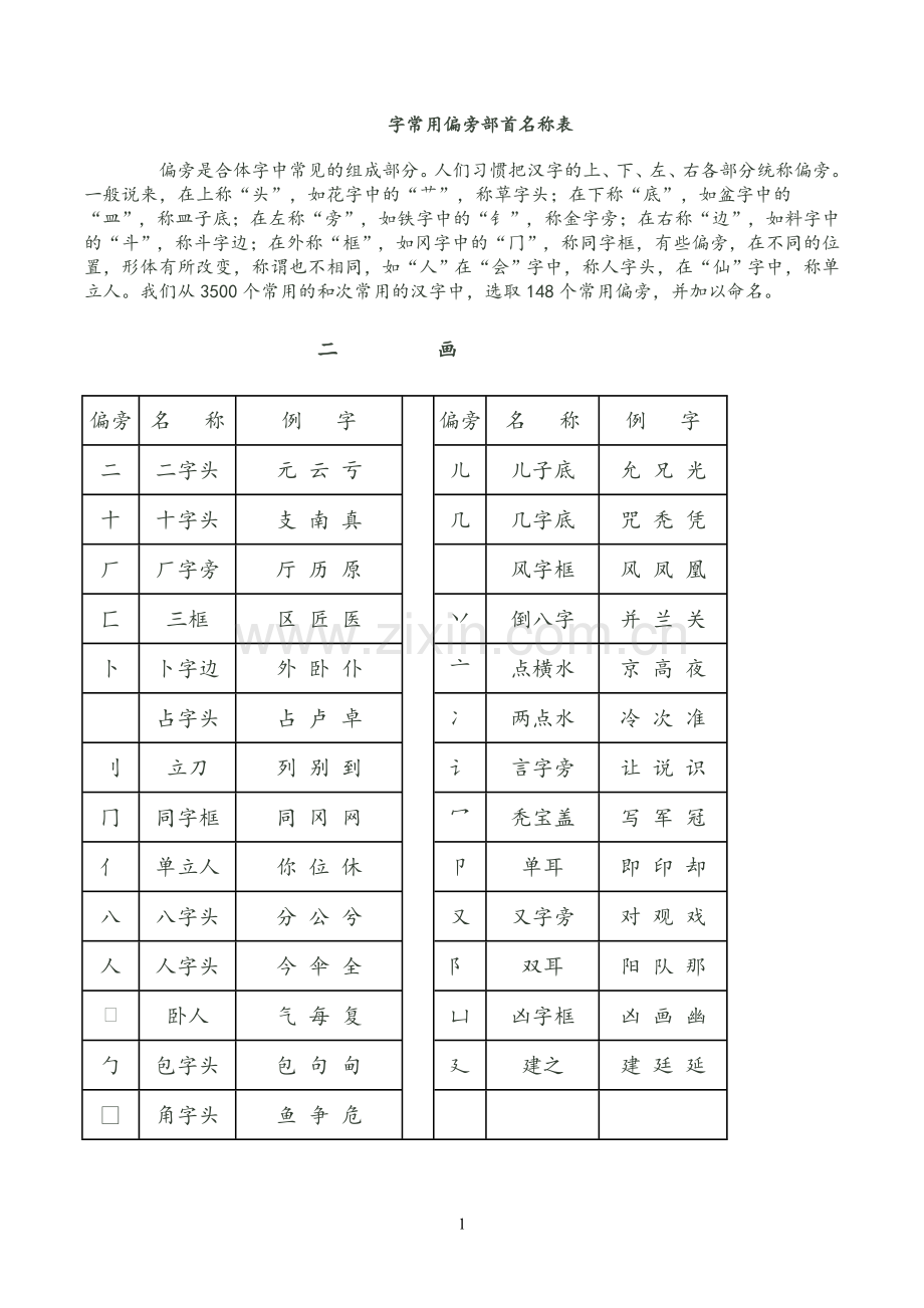 常用字偏旁部首大全名称表.doc_第1页