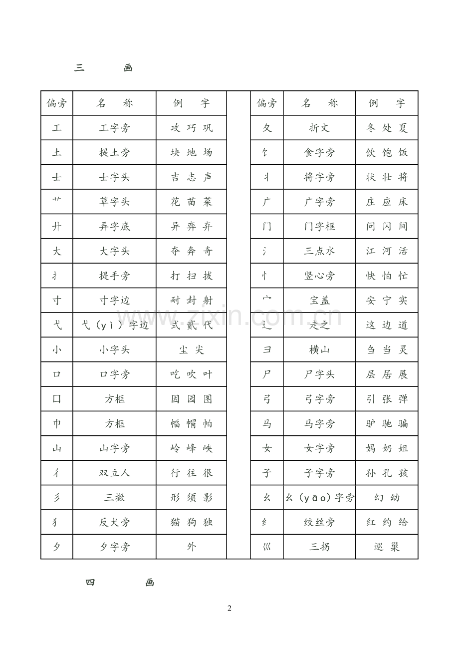 常用字偏旁部首大全名称表.doc_第2页