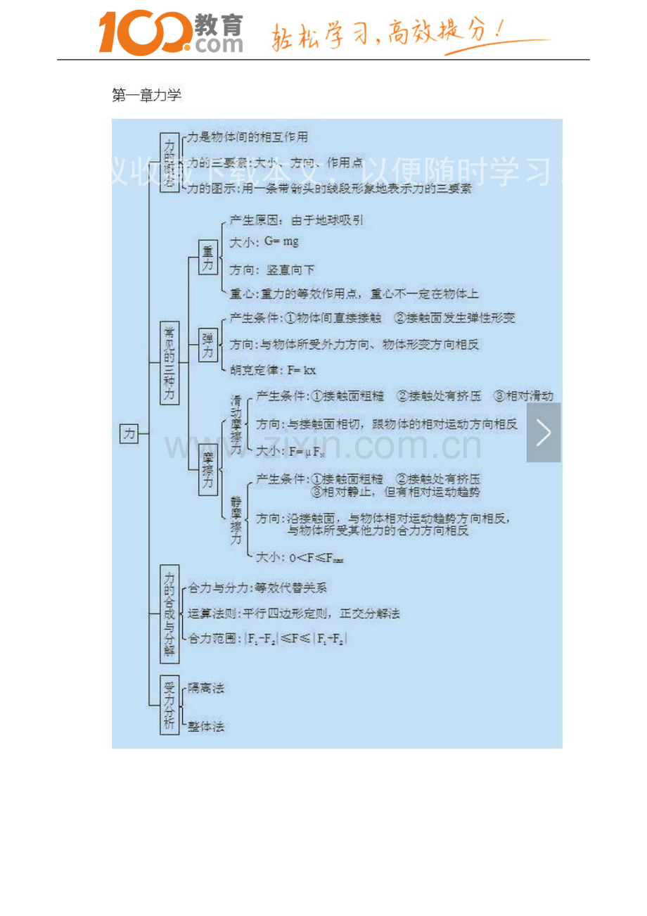 100教育：高中物理知识点整理.pdf_第2页