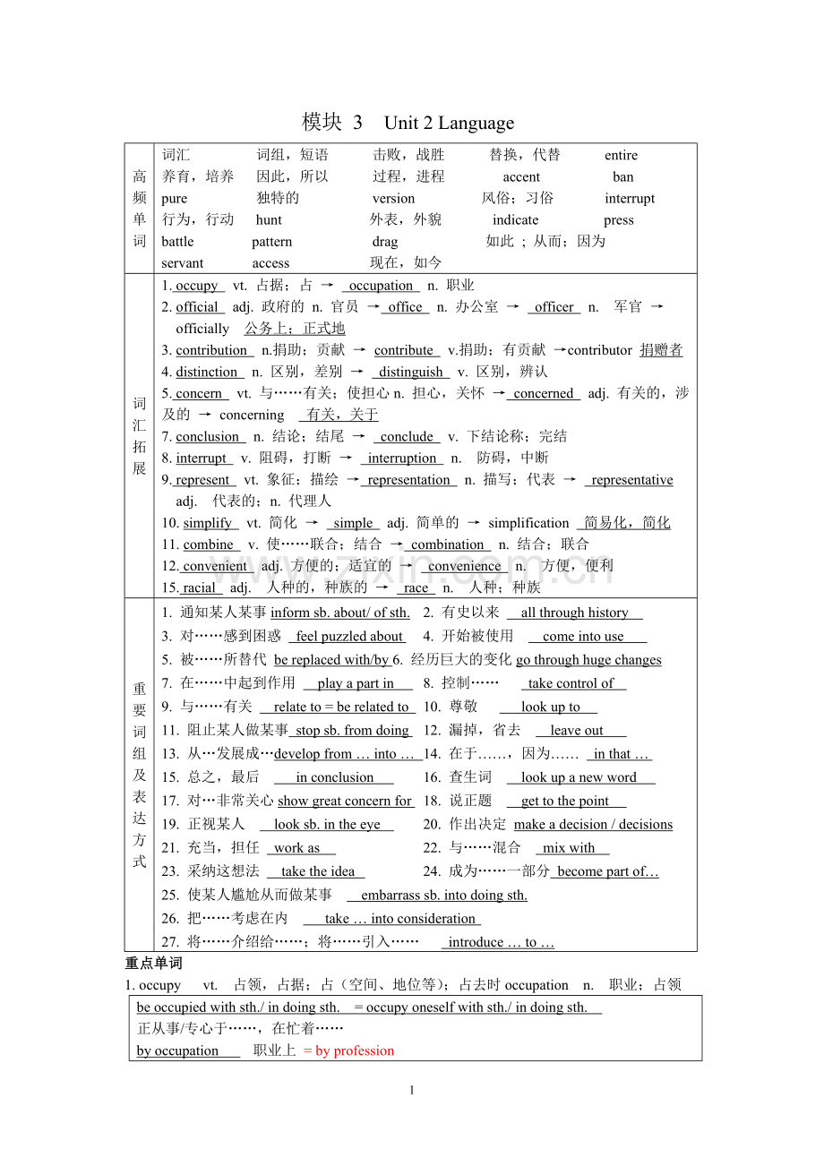 牛津高中英语M3U2.doc_第1页