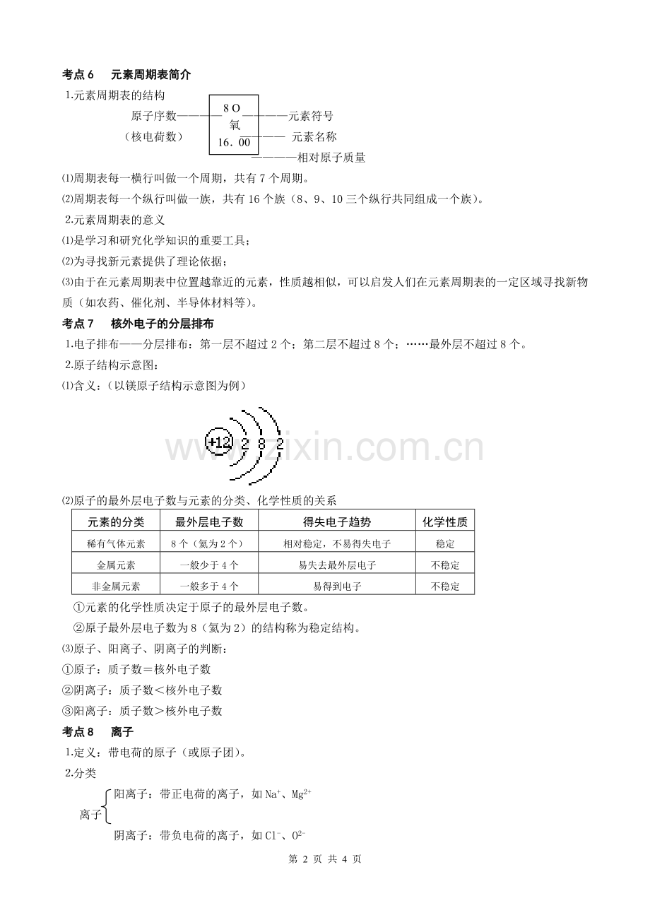 物质构成的奥秘知识点总结.doc_第2页