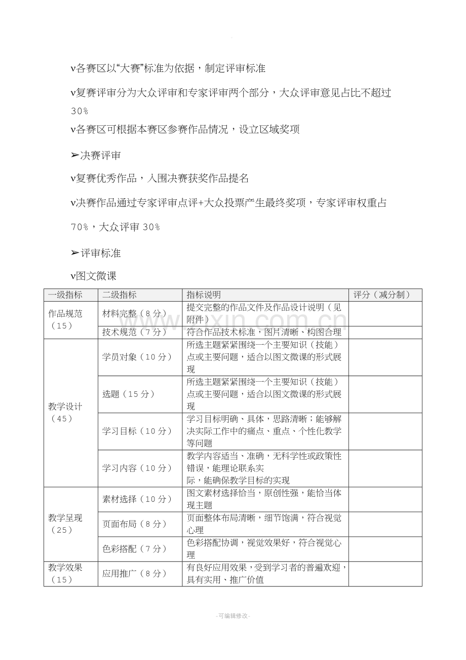 微课大赛参赛规则和评分标准.doc_第3页