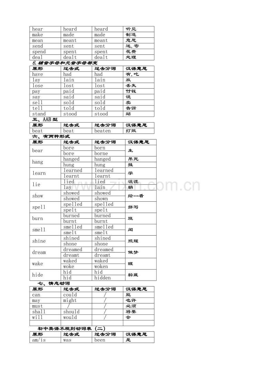 动词过去式过去分词变化规则.doc_第3页