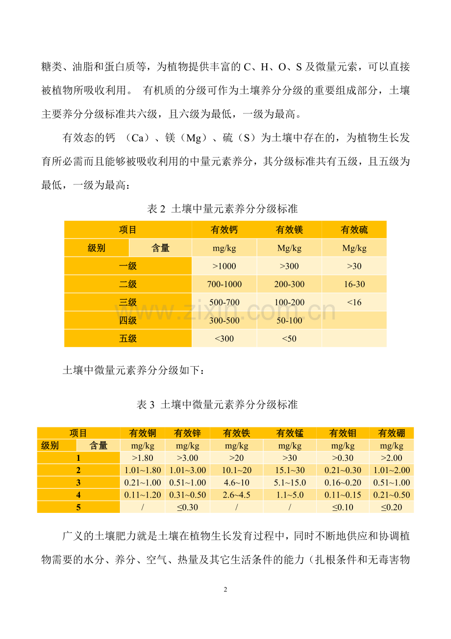 土壤肥力等级区分.doc_第2页