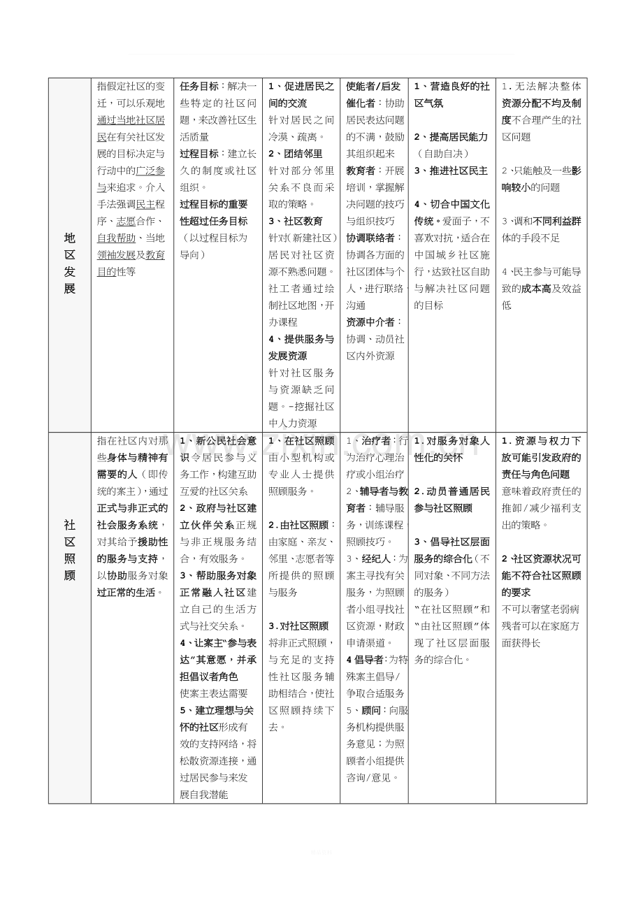 社区工作四大模式.doc_第2页