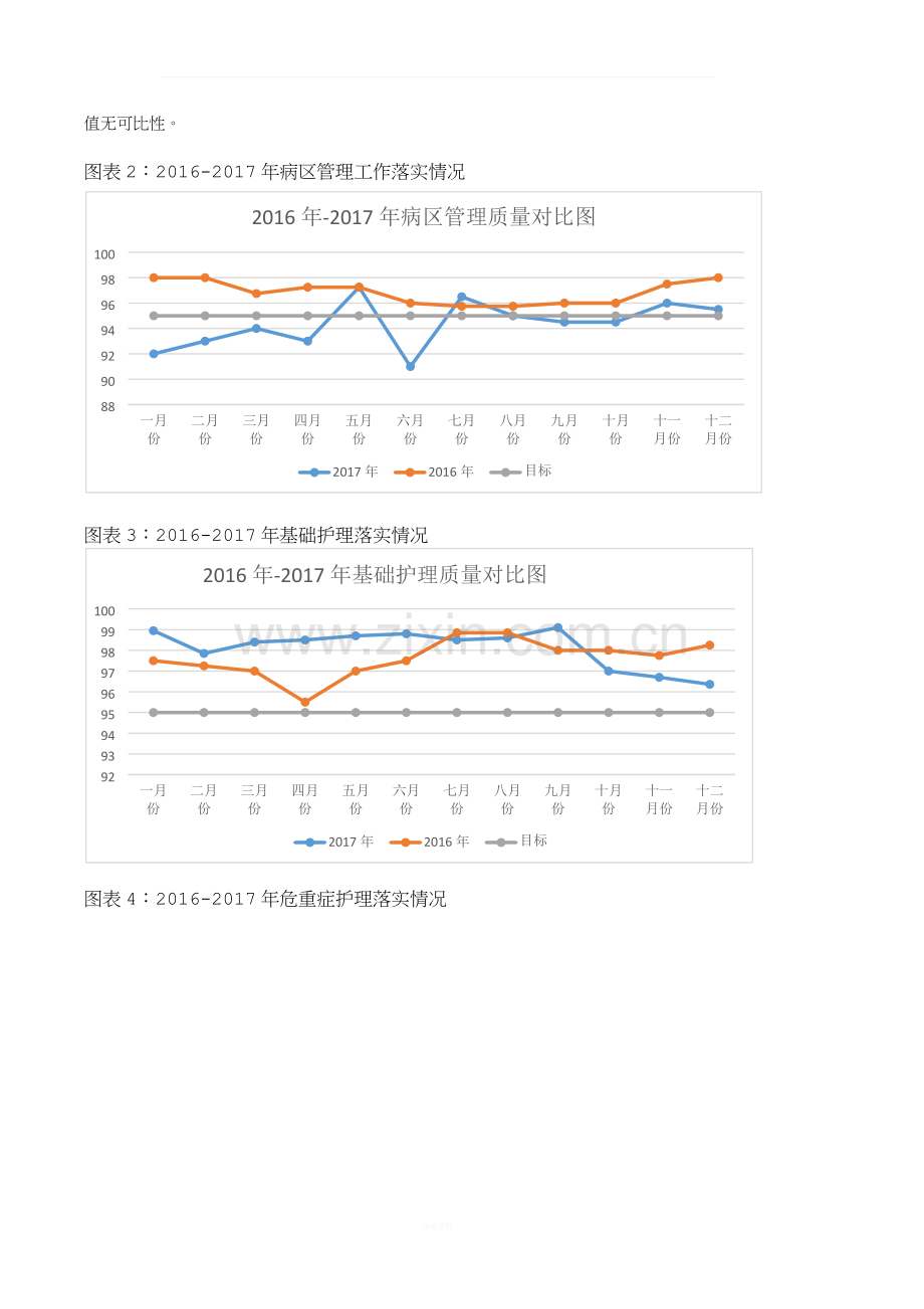 2017年护理质量汇总分析持续改进报告.docx_第2页