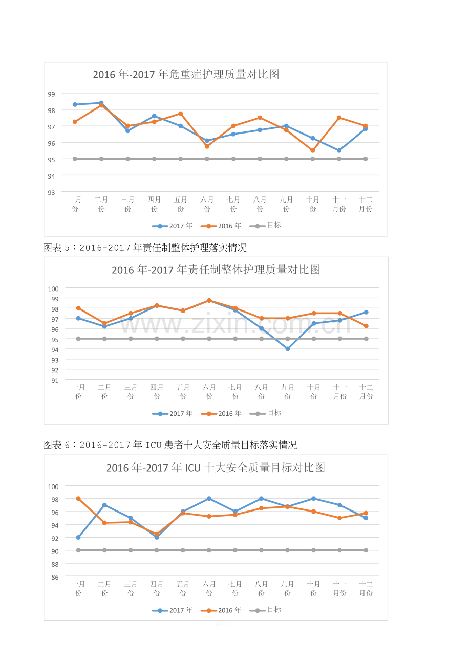 2017年护理质量汇总分析持续改进报告.docx_第3页