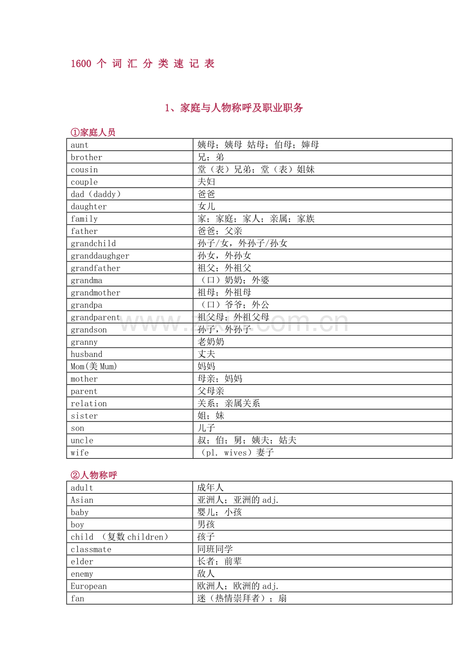 小学英语1-6年级词汇速记表.doc_第1页