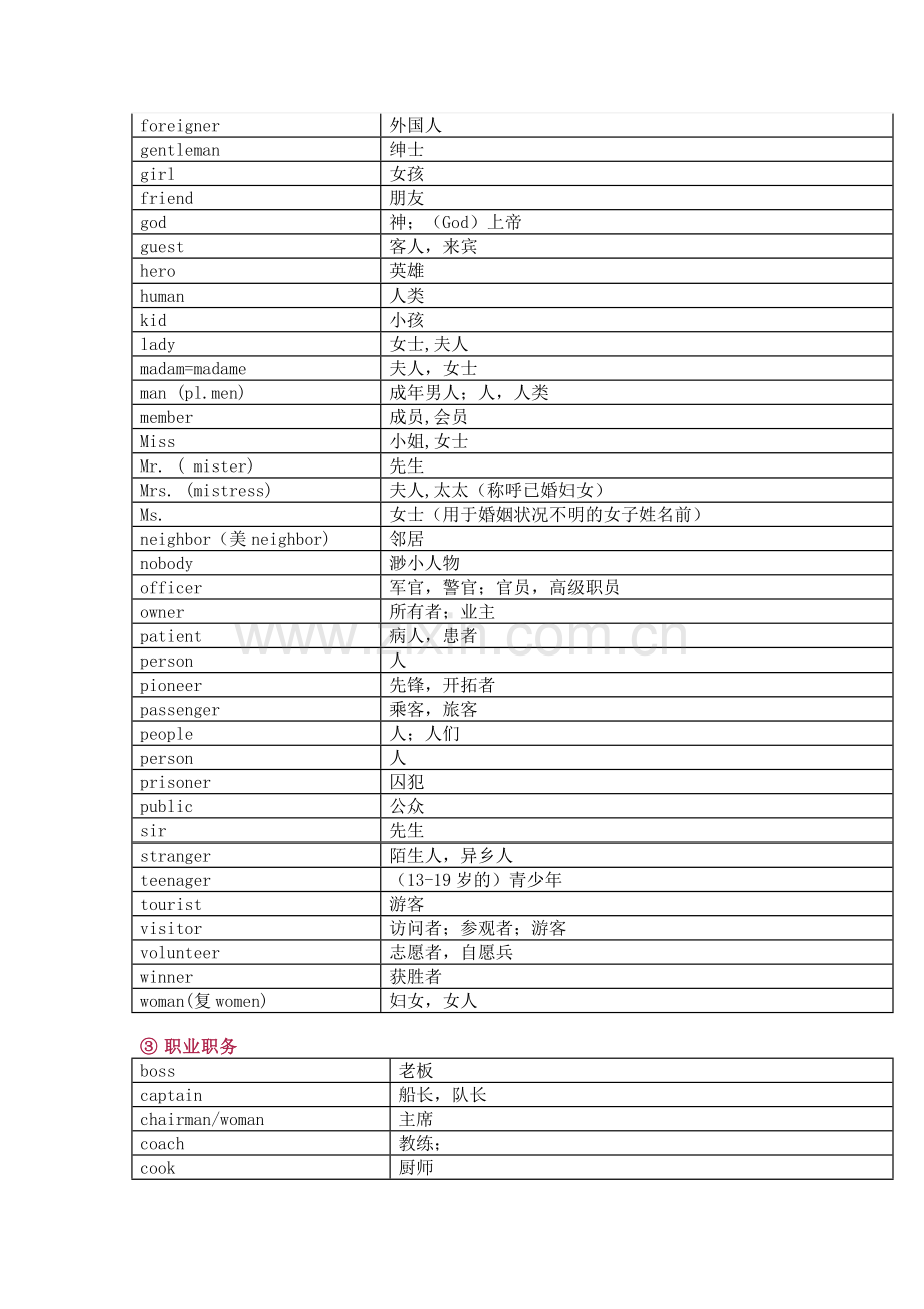 小学英语1-6年级词汇速记表.doc_第2页