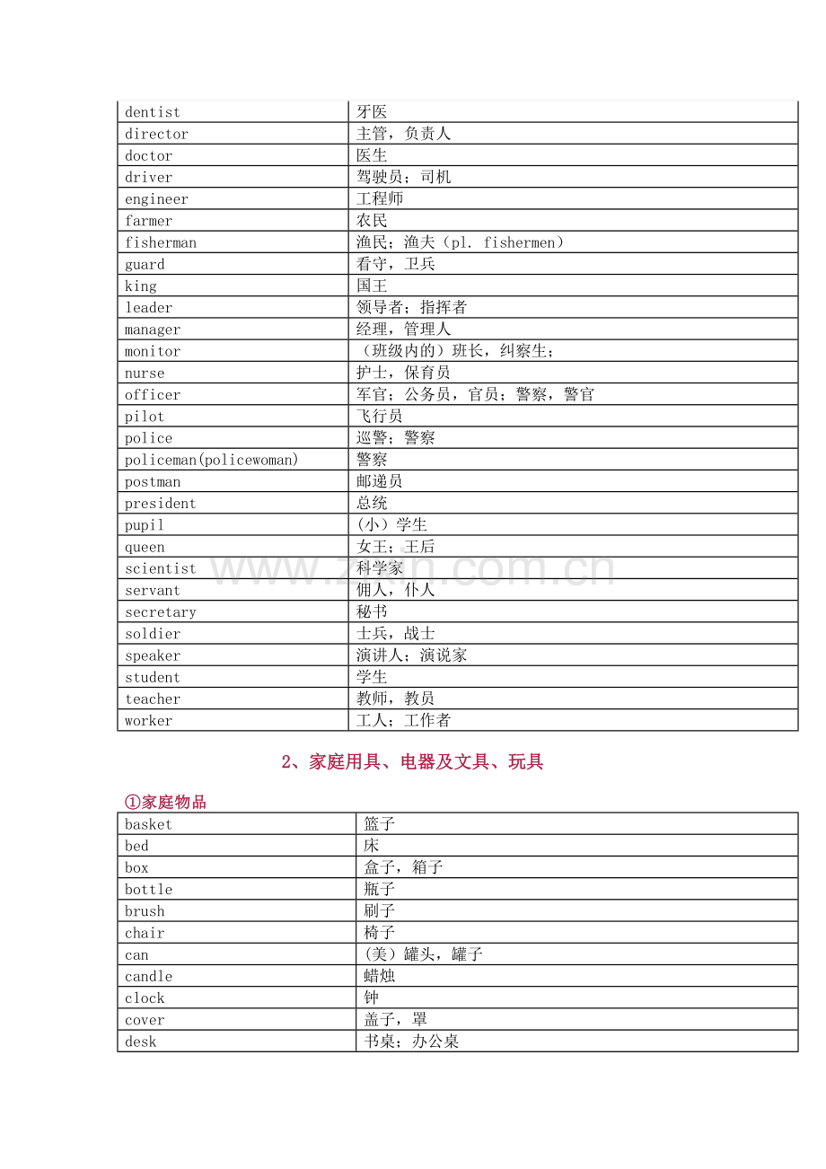 小学英语1-6年级词汇速记表.doc_第3页