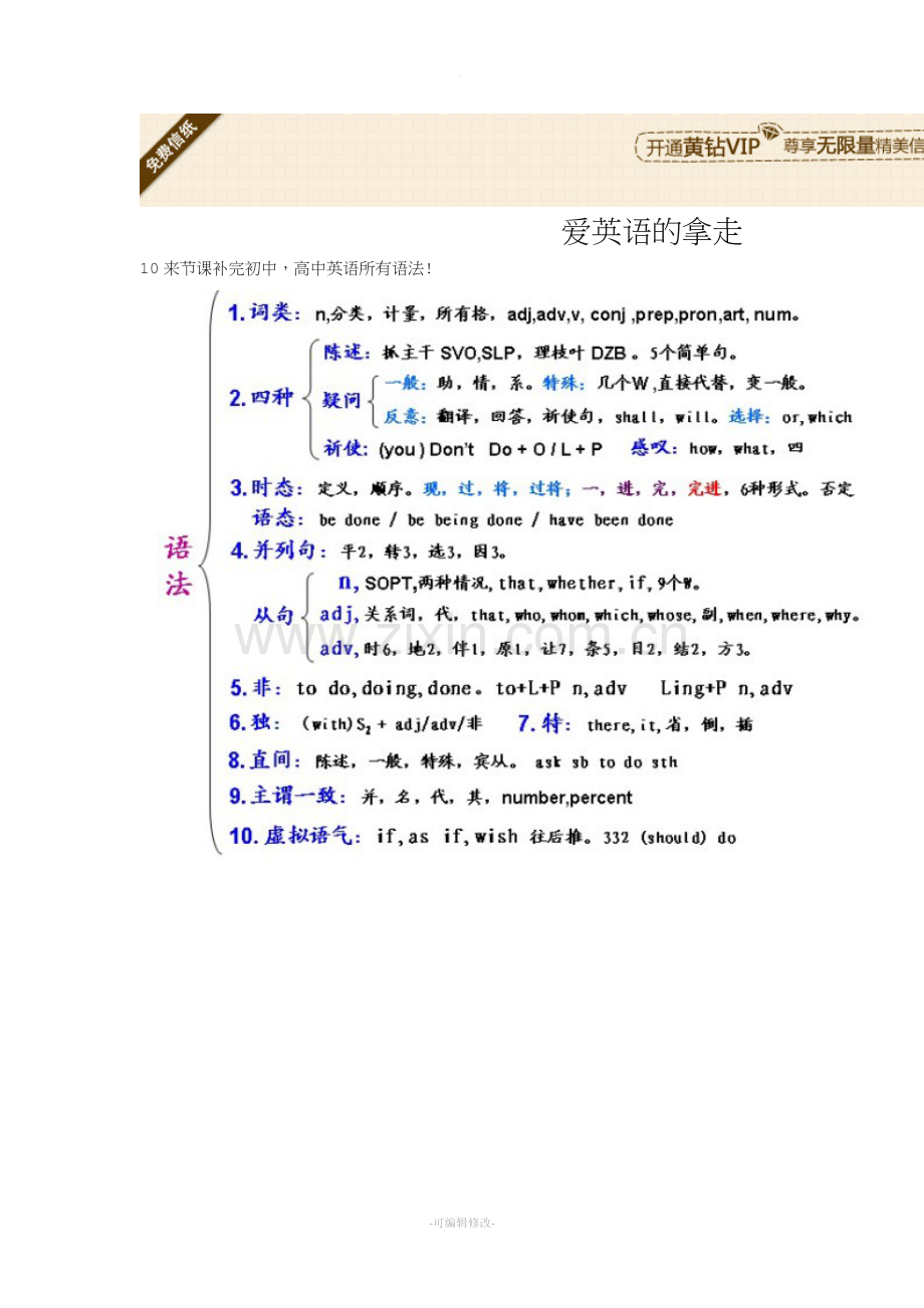 英语语法架构图.doc_第1页