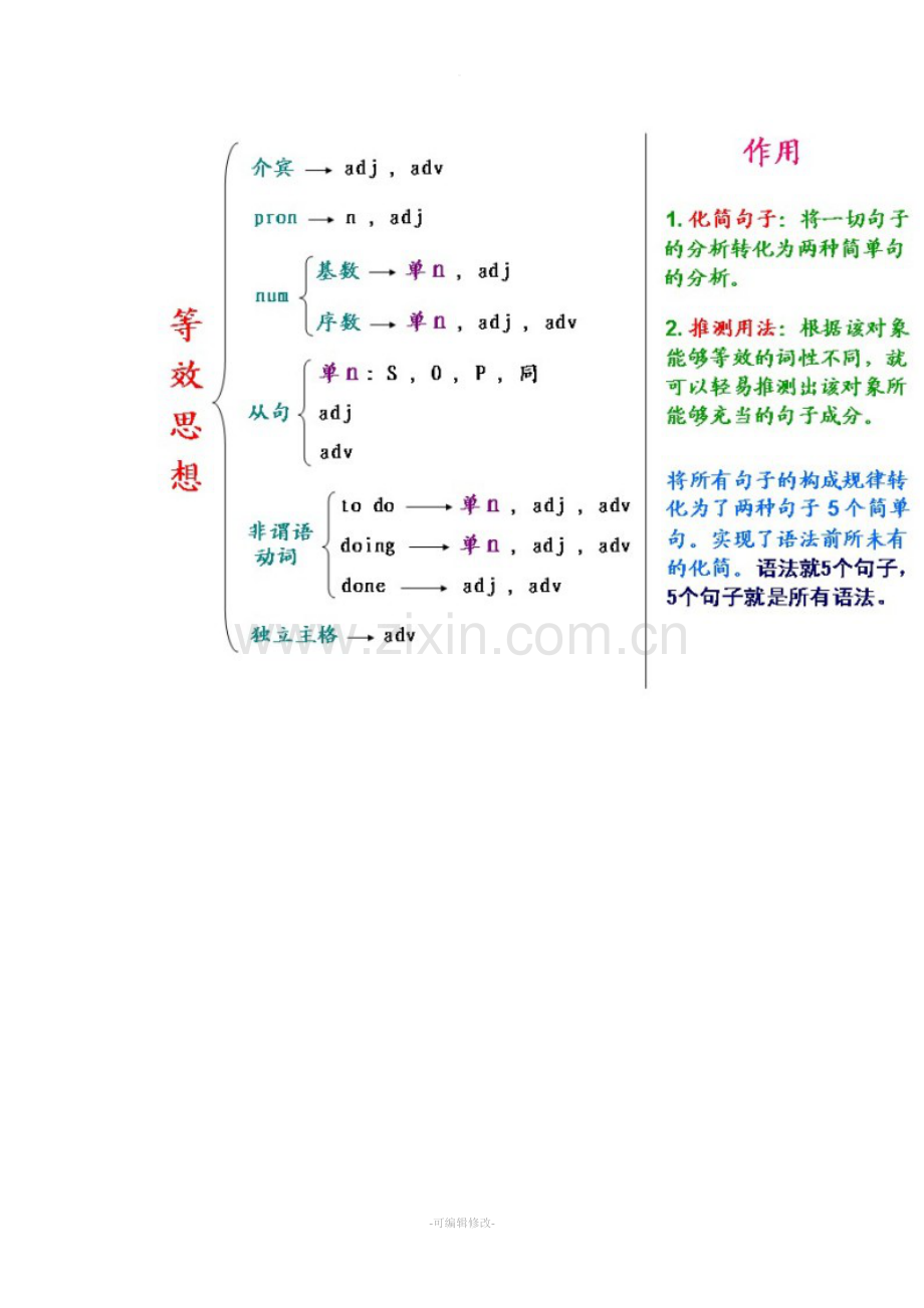 英语语法架构图.doc_第2页