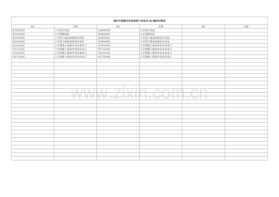 011锅炉空预器本体系统阀门名称及KKS编码对照表.doc_第1页