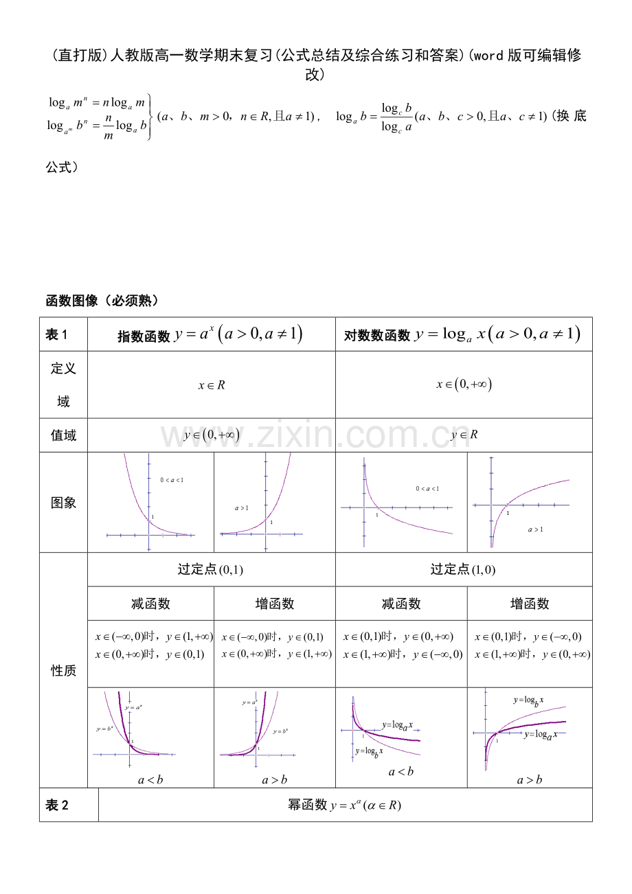 人教版高一数学期末复习(公式总结及综合练习和答案).pdf_第3页