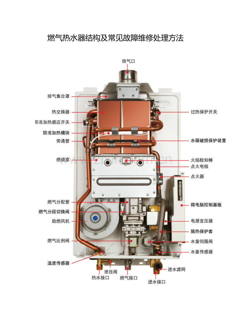 燃气热水器结构及常见故障维修处理方法.doc_第1页