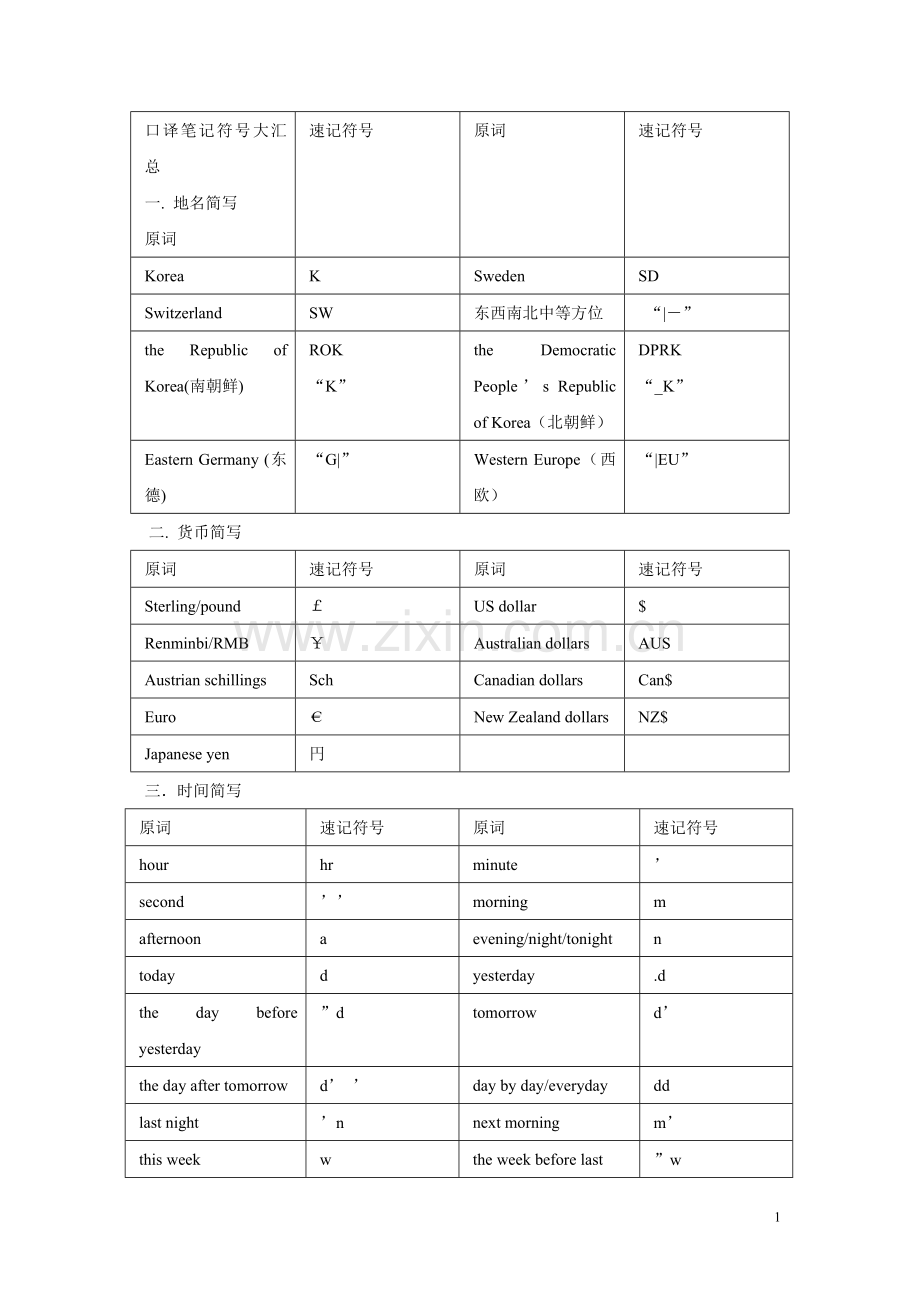 口译笔记符号汇总.doc_第1页