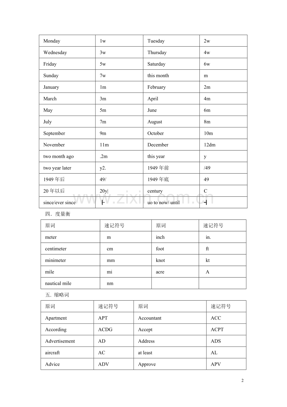 口译笔记符号汇总.doc_第2页