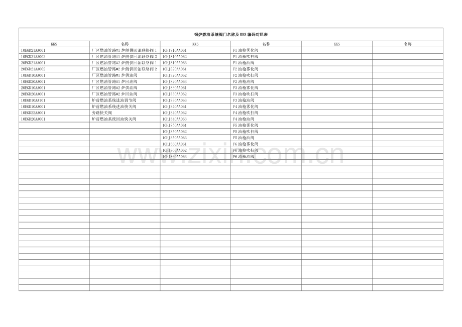 014锅炉燃油系统阀门名称及KKS编码对照表.doc_第1页