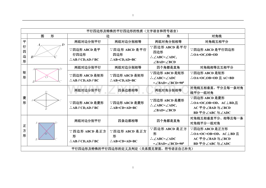 平行四边形的性质及判定归纳.doc_第1页