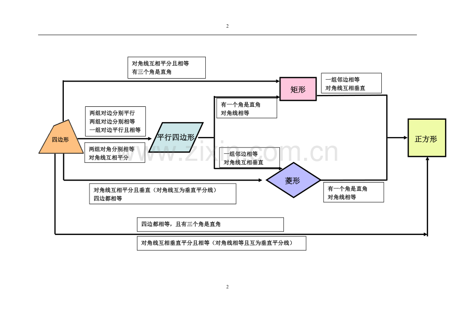 平行四边形的性质及判定归纳.doc_第2页