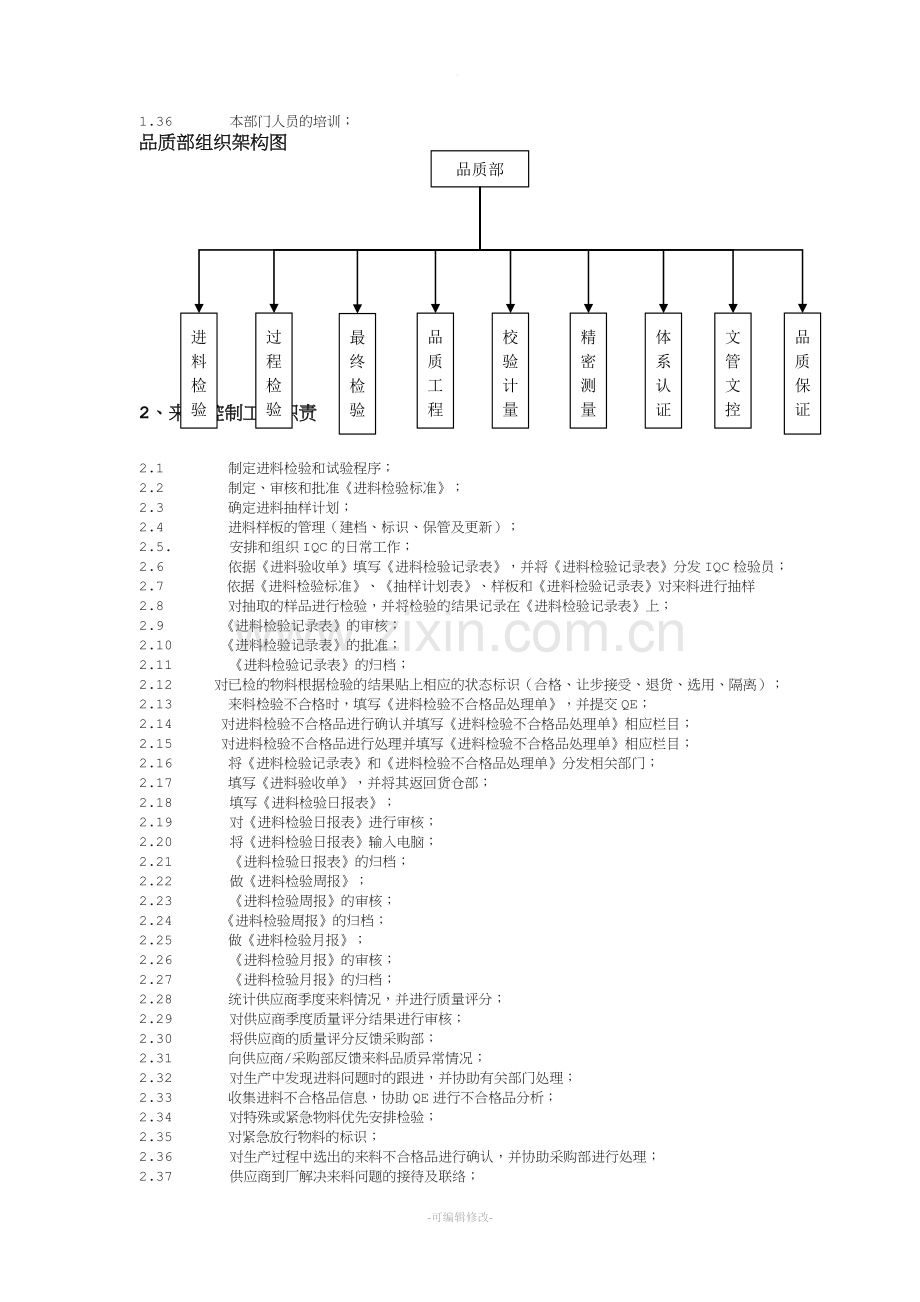 质量部门组织架构及工作职责说明.doc_第3页