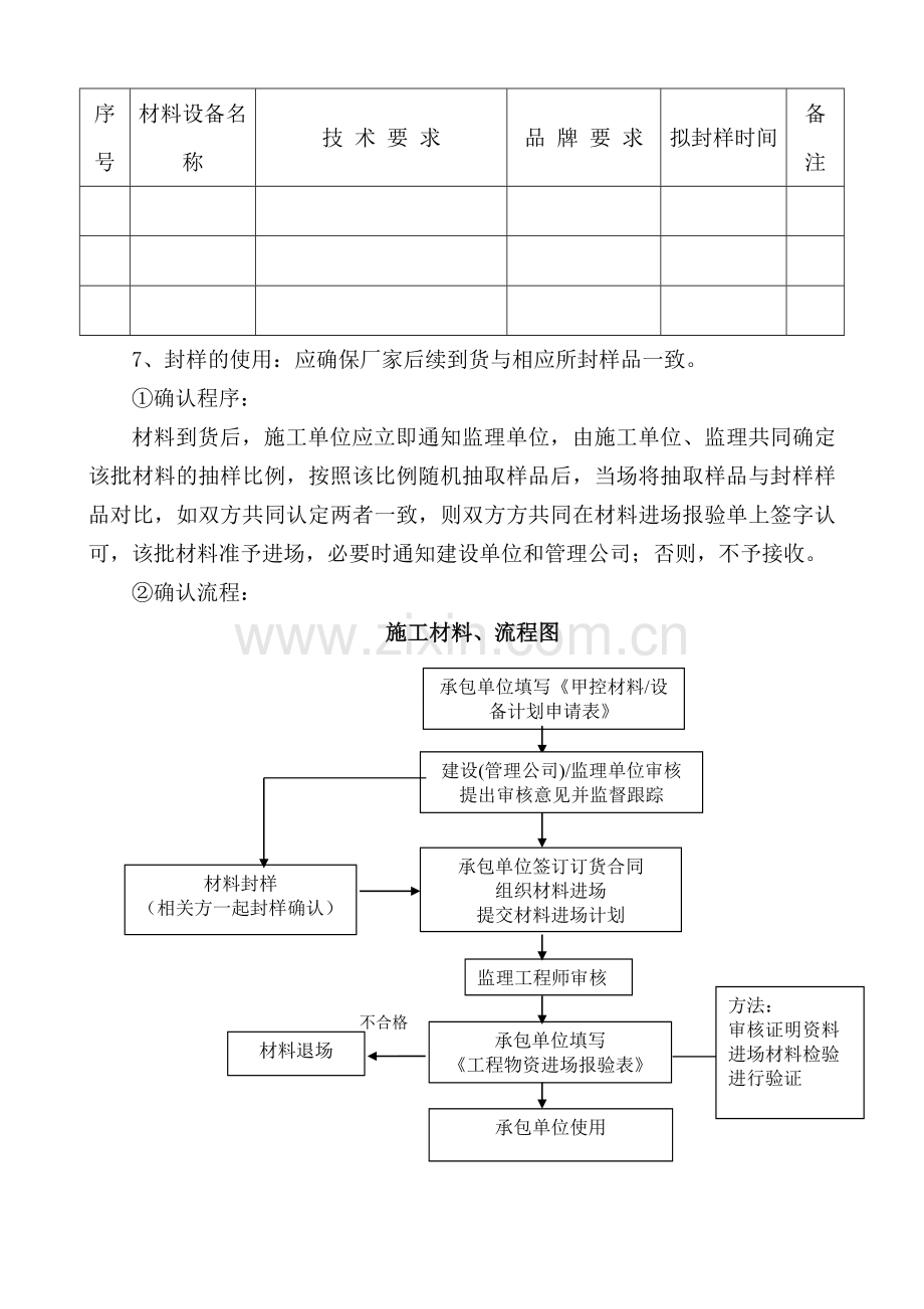 项目部封样间管理制度.doc_第3页