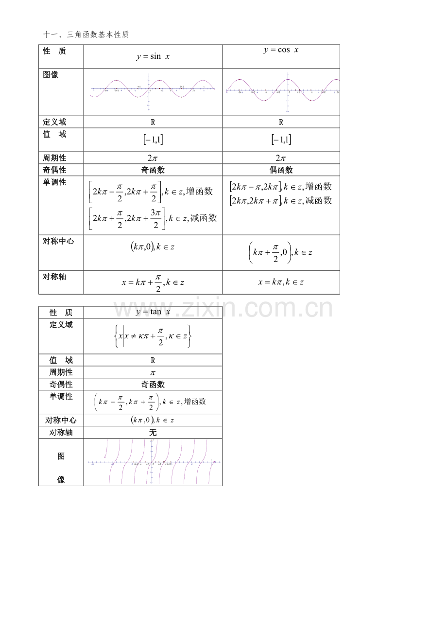 高中数学必修4——三角与向量公式大全.doc_第3页