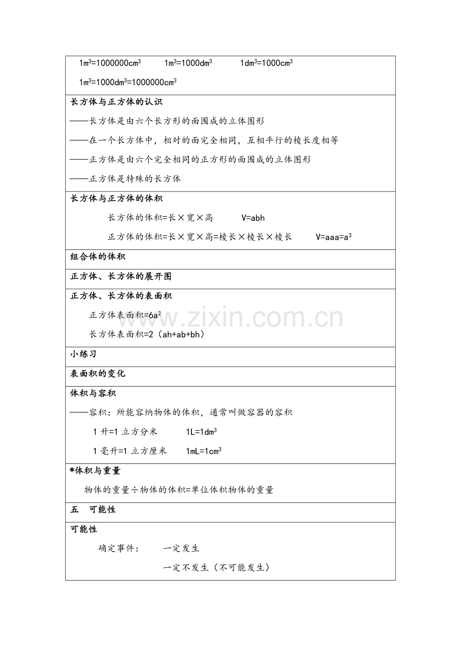 沪教版五下教材知识点.doc_第2页