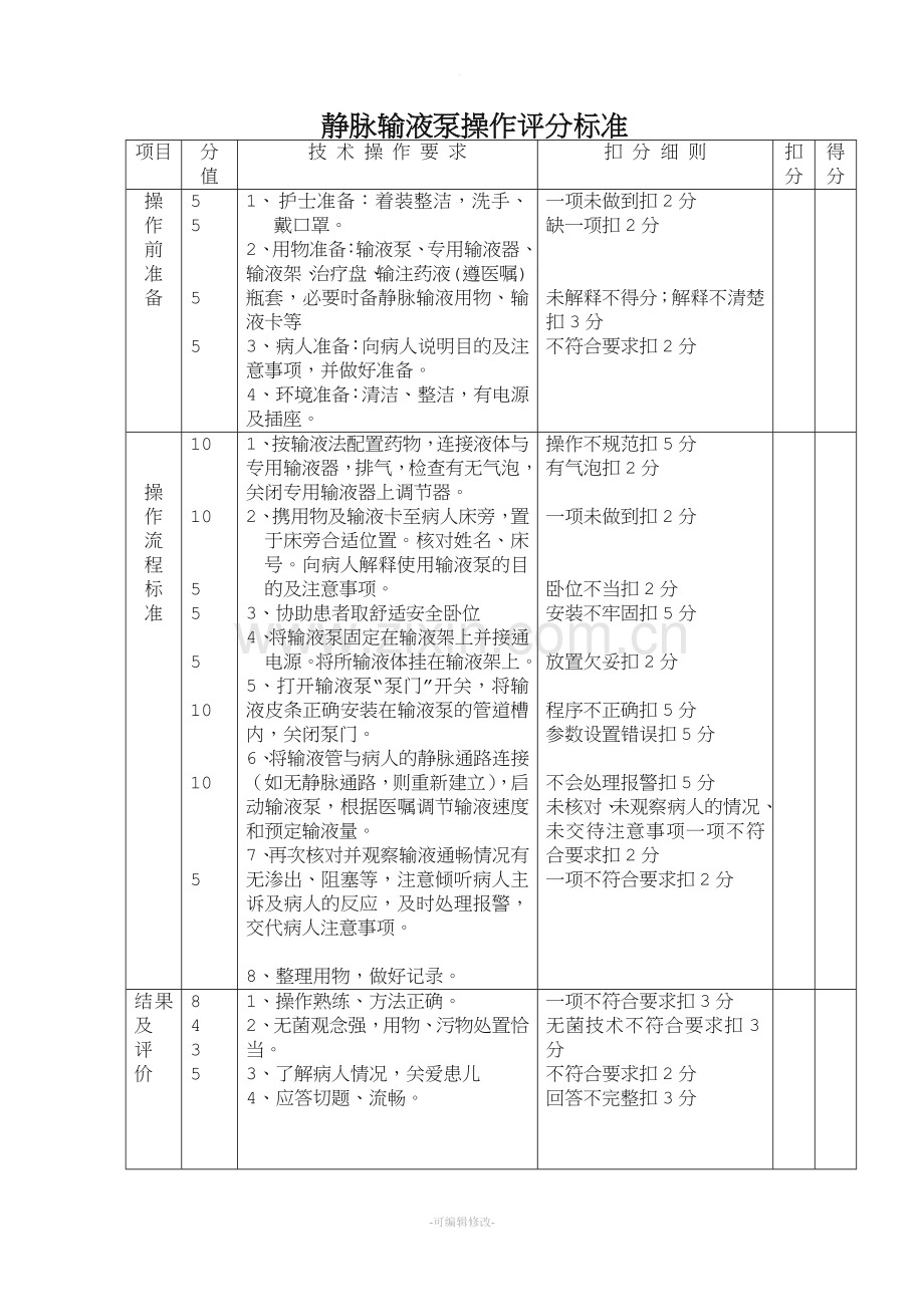 输液泵的使用评分标准.doc_第1页