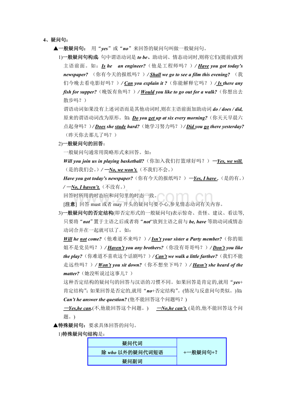 初中英语语法总结(简单句).doc_第2页