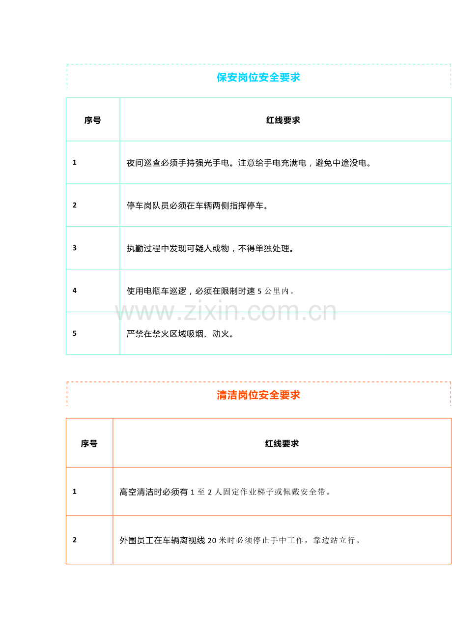 物业公司各岗位的安全红线.docx_第1页