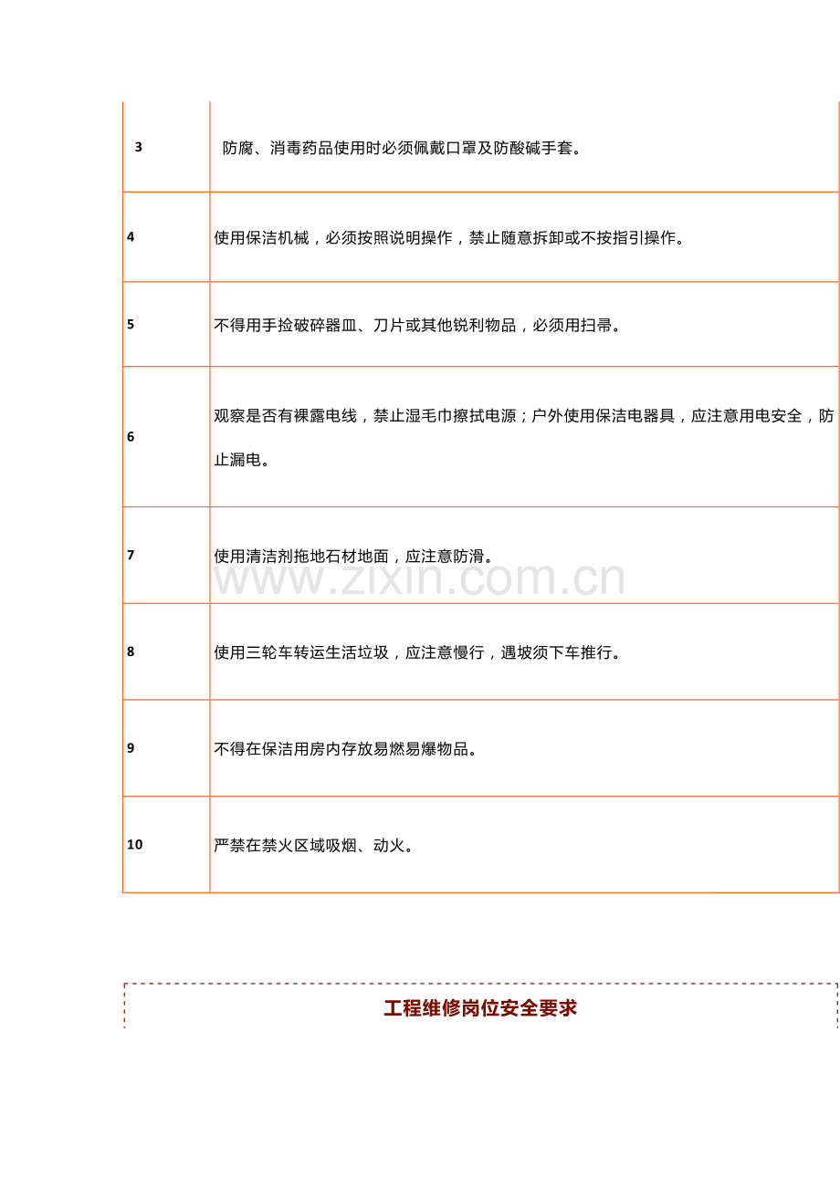 物业公司各岗位的安全红线.docx_第2页