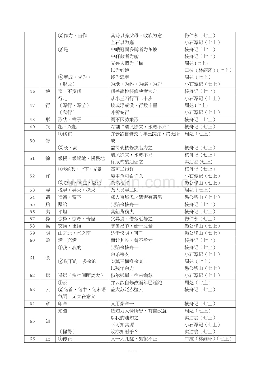 七年级上册文言文重点实词汇总.doc_第3页