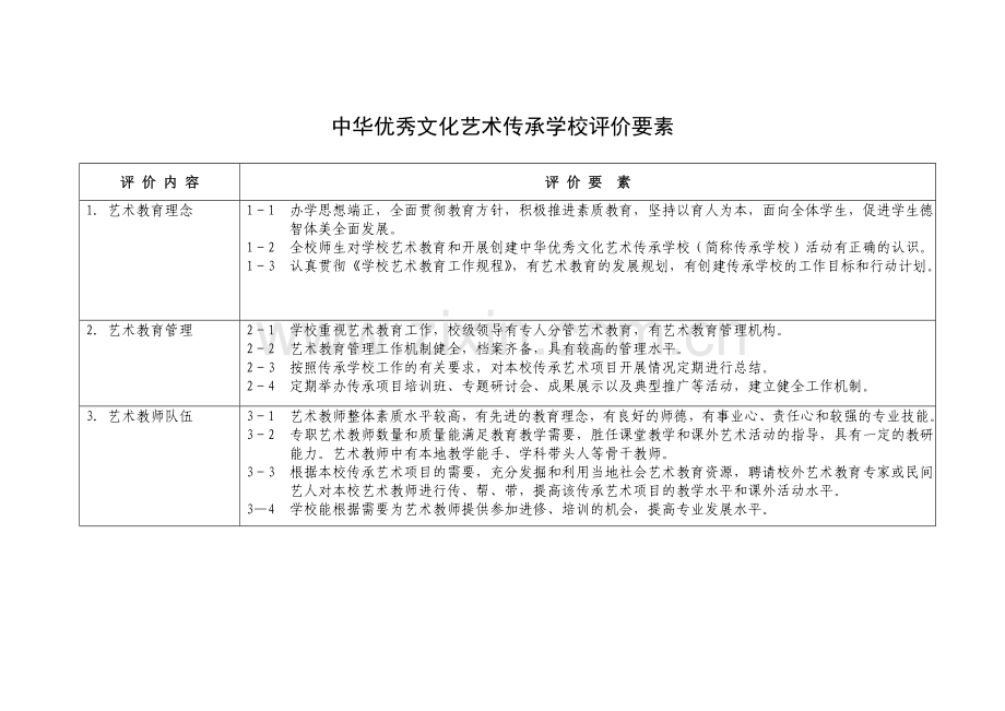 中华优秀文化艺术传承学校方案.doc_第1页