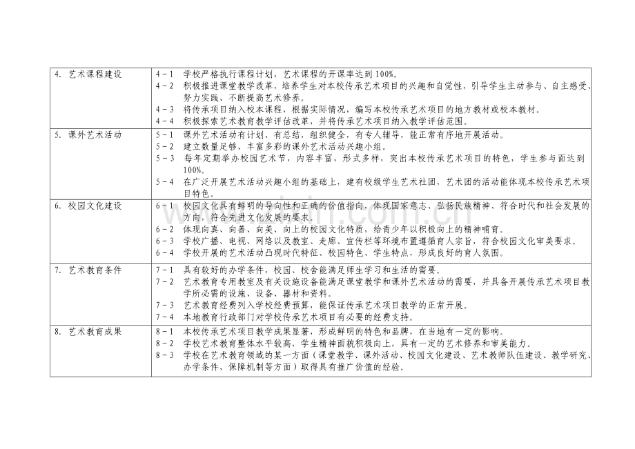 中华优秀文化艺术传承学校方案.doc_第2页