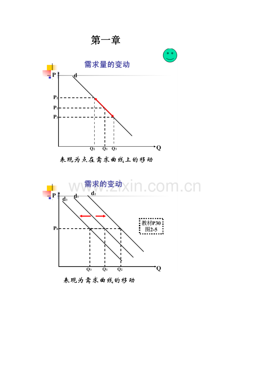 高鸿业微观经济学图形图表.doc_第1页