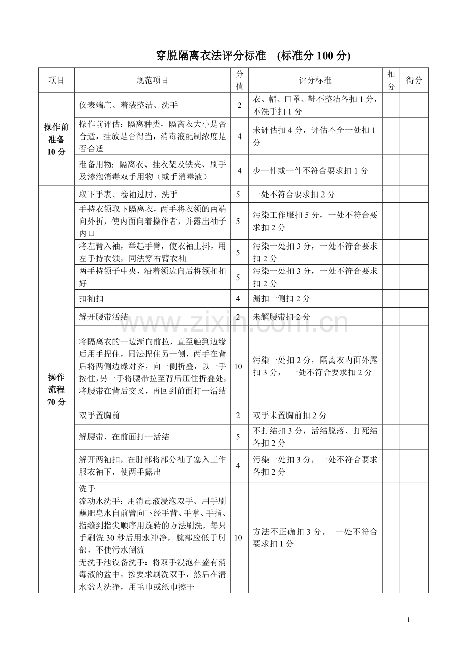 穿脱隔离衣法操作规程及评分标准.doc_第1页