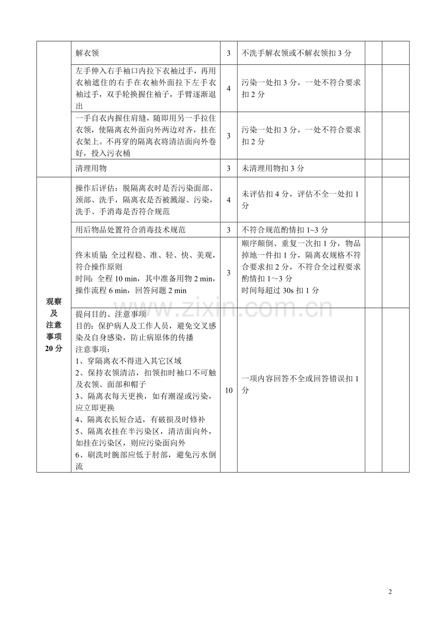 穿脱隔离衣法操作规程及评分标准.doc_第2页