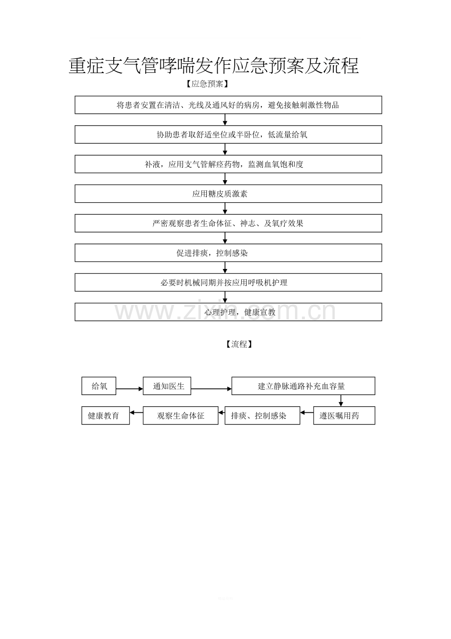 重症支气管哮喘发作应急预案及流程.doc_第1页