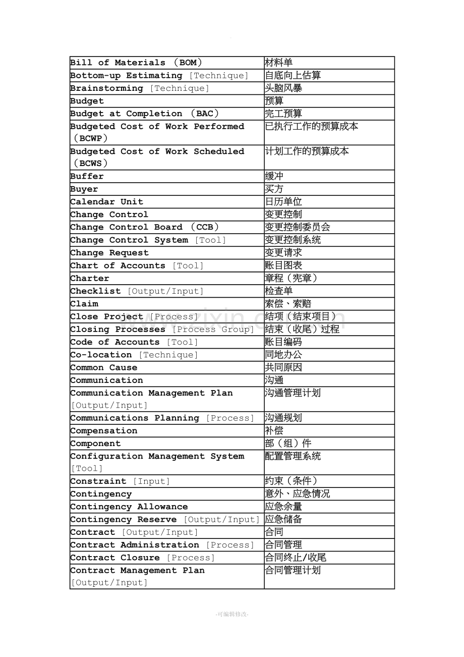 项目管理英文术语.doc_第2页