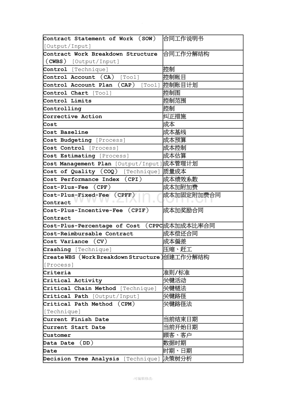 项目管理英文术语.doc_第3页