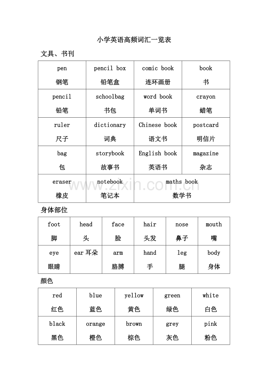 小学英语高频词汇一览表.doc_第1页