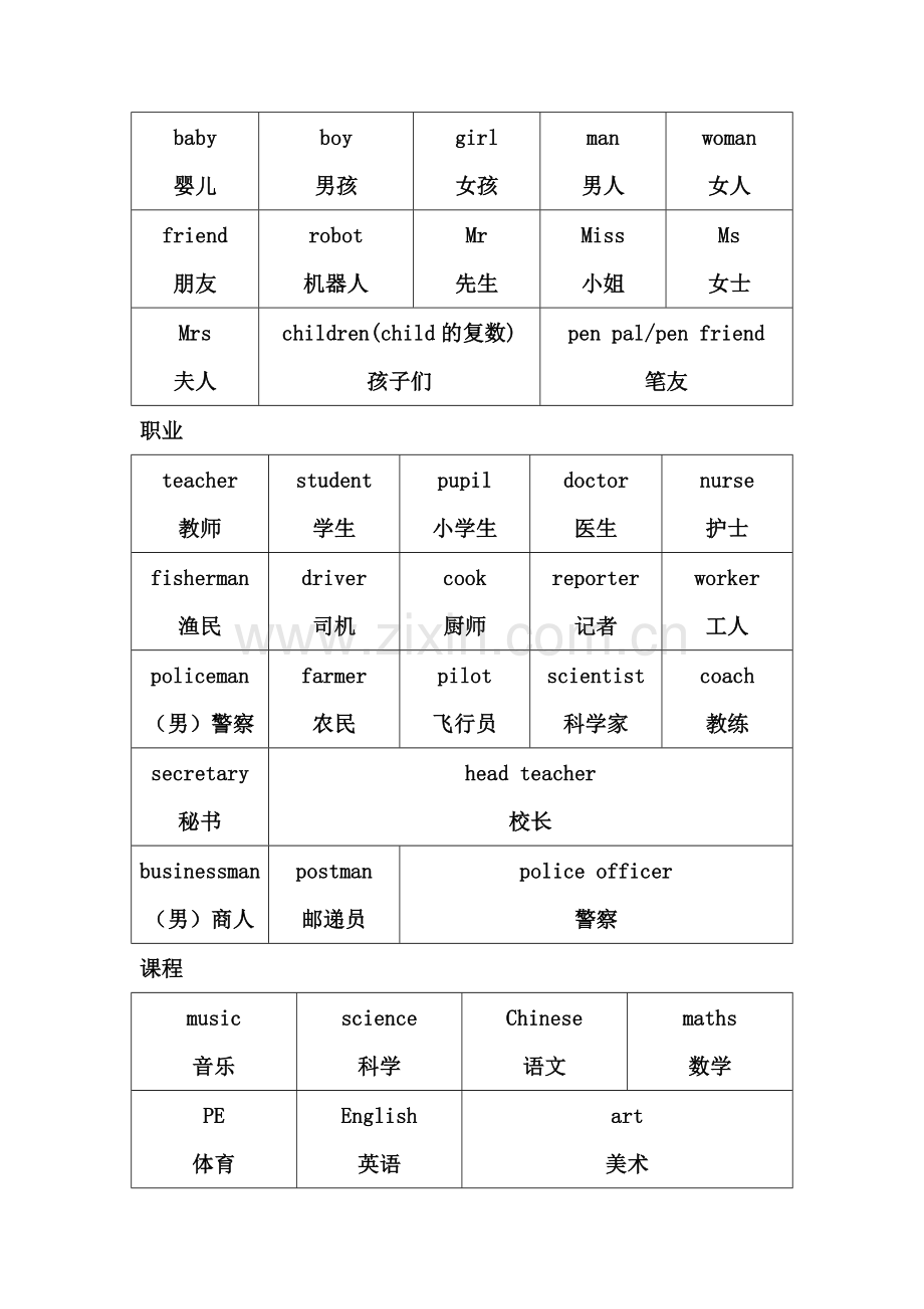 小学英语高频词汇一览表.doc_第3页