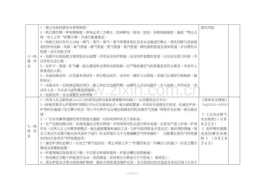 金属冶炼企业安全检查表.doc_第3页