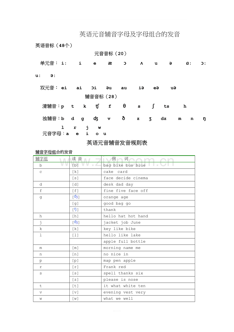 英语元音辅音字母及字母组合的发音.doc_第1页