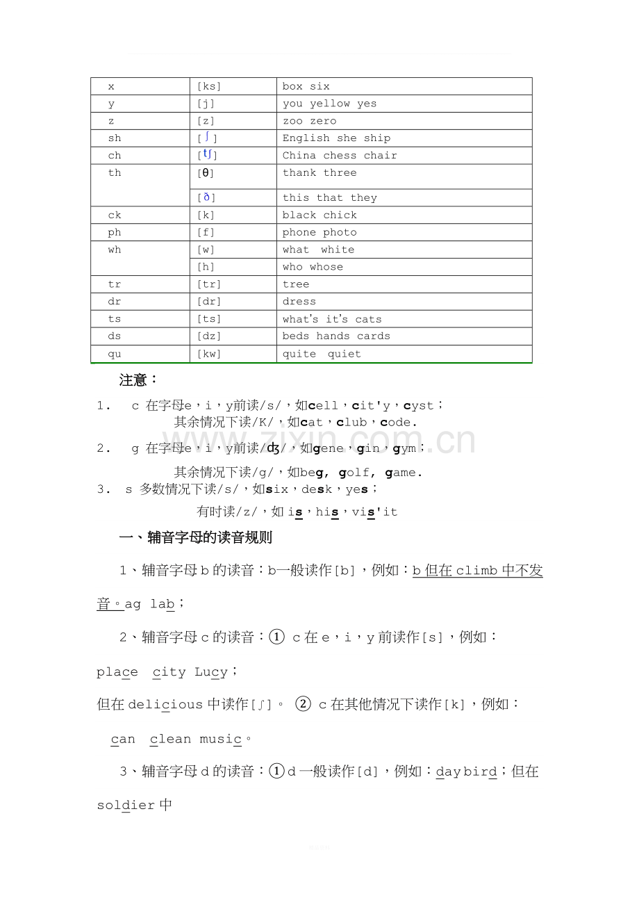 英语元音辅音字母及字母组合的发音.doc_第2页